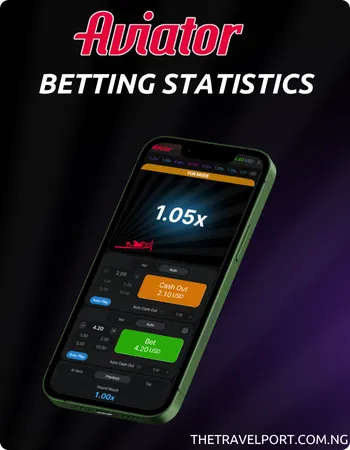 Live Betting Statistics