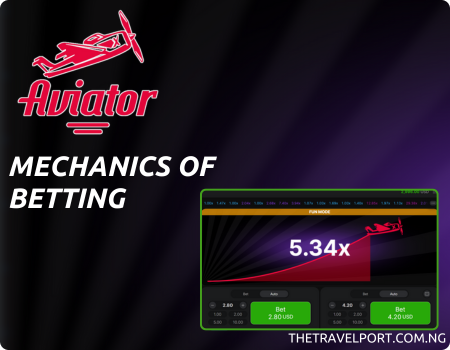 The Mechanics of Betting in Aviator