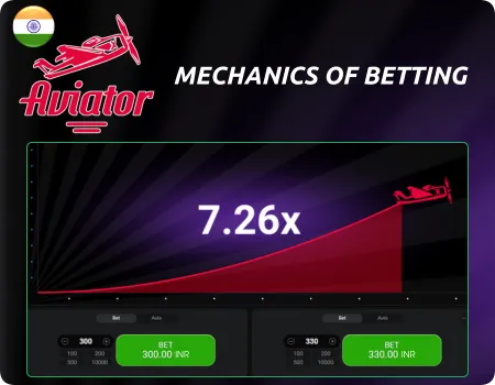 Aviator betting mechanics